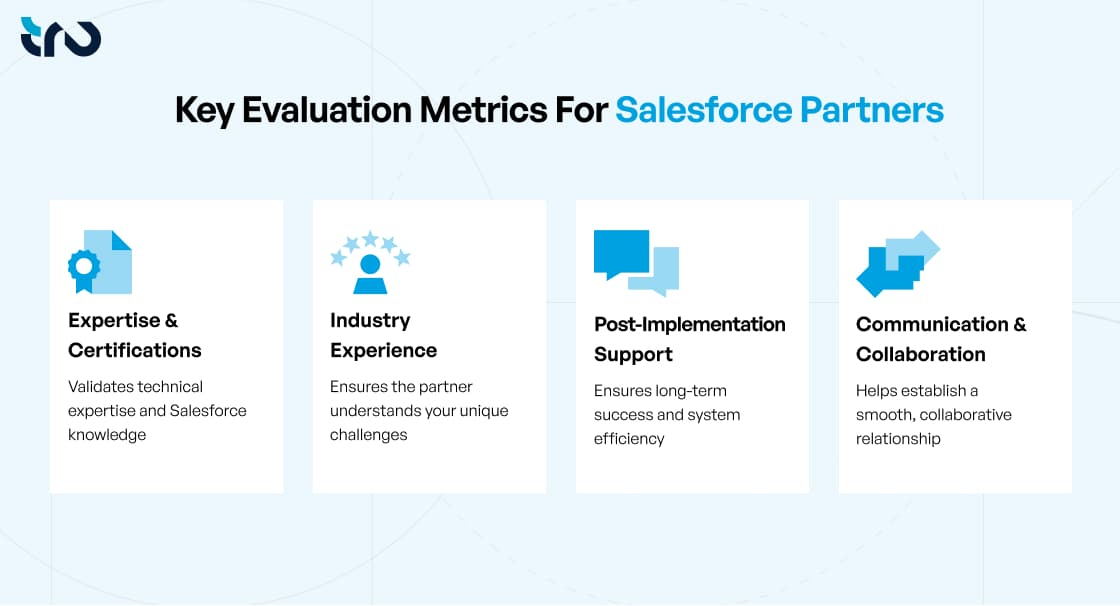 Key Evaluation Metrics For Salesforce Partners Image