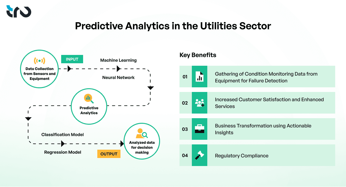 Predictive Analytics in the Utilities Sector