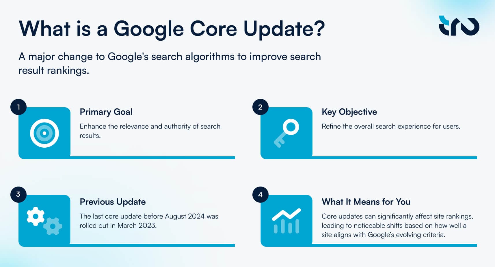 What is a Google Core Update