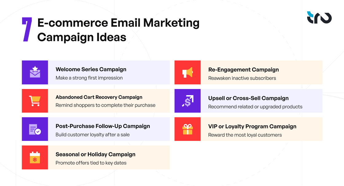 E-commerce Email Marketing Campaign Ideas
