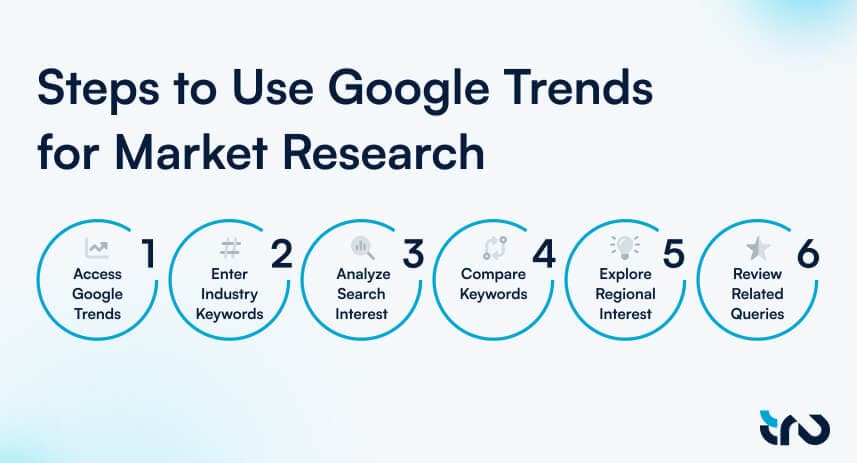How to Use Google Trends for Market Research