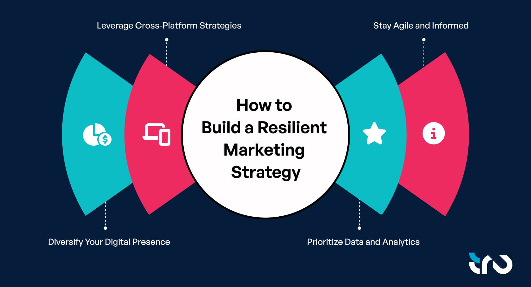 How to Build a Resilient Marketing Strategy