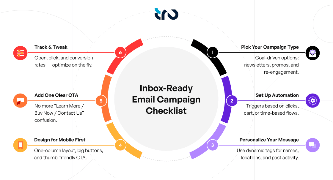 Free Email Marketing Campaign Checklist