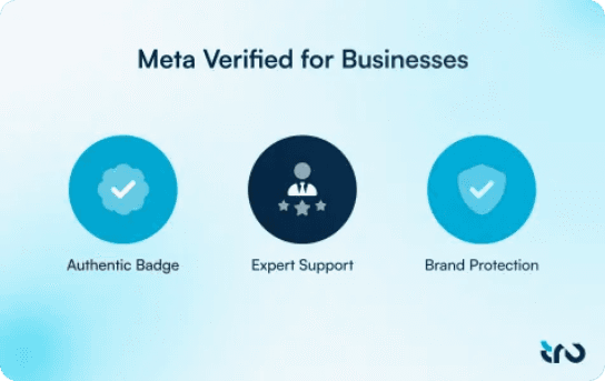 Meta Verified for Businesses archive